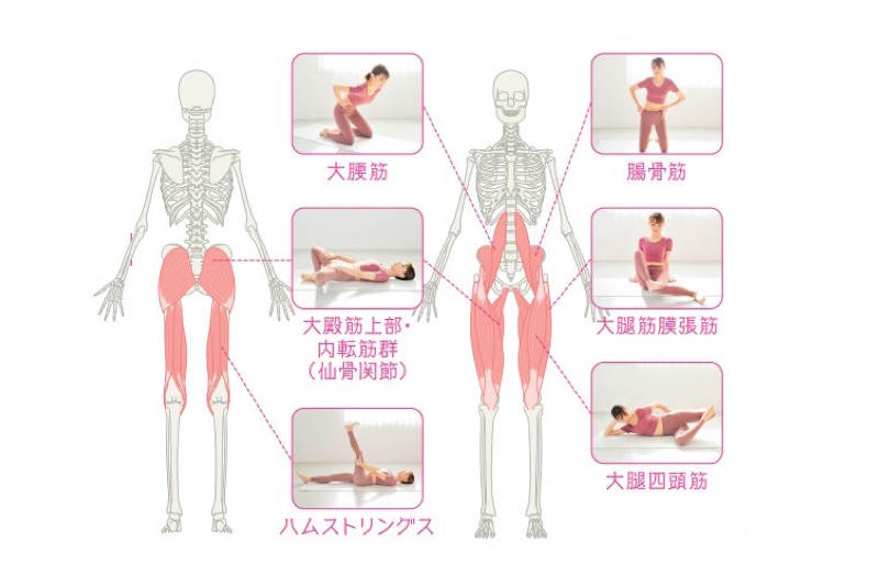 股関節ムーブを効果的に効かせるコツの股関節ほぐし