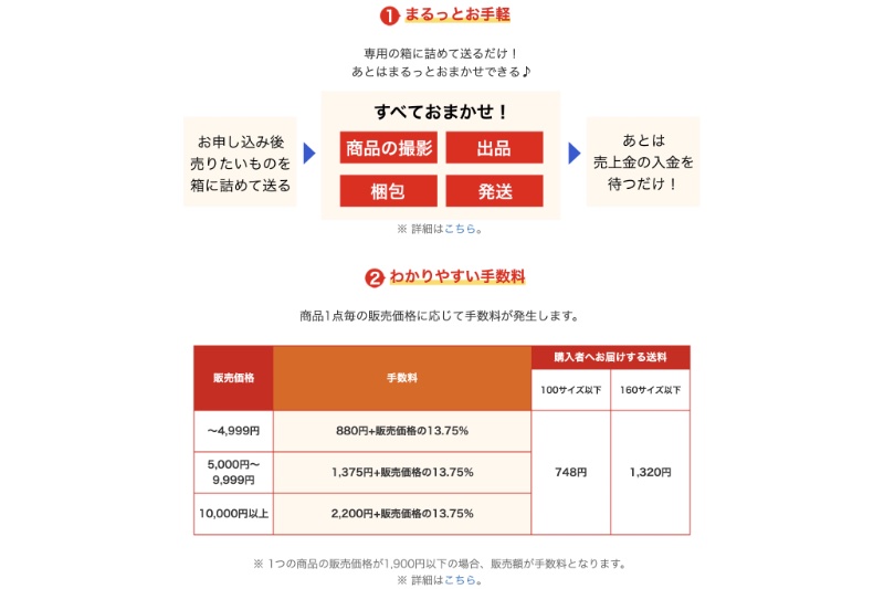 ラクマの出品代行サービス「ラクまるっと」ページのキャプチャ