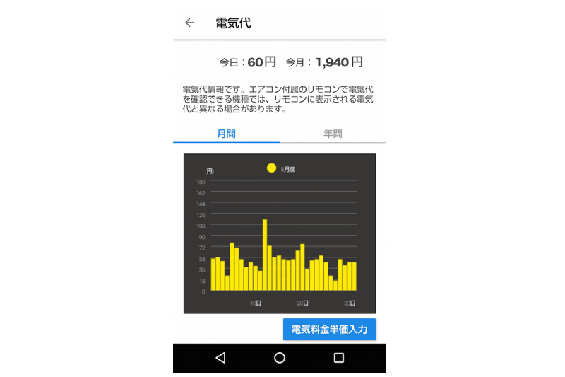 年間あるいは月間の電気代の確認や、1時間単位のエアコン運転履歴などが確認できる