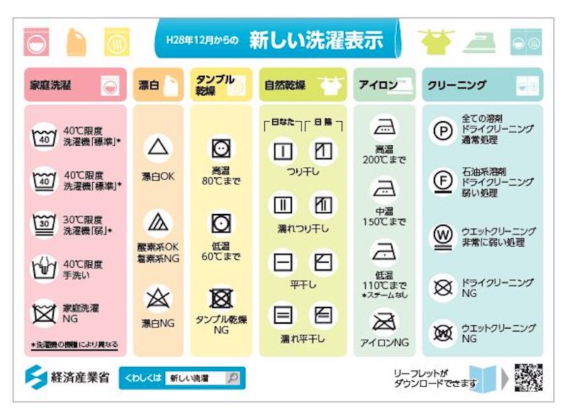 経済産業省が発表している「新しい洗濯絵表示一覧」