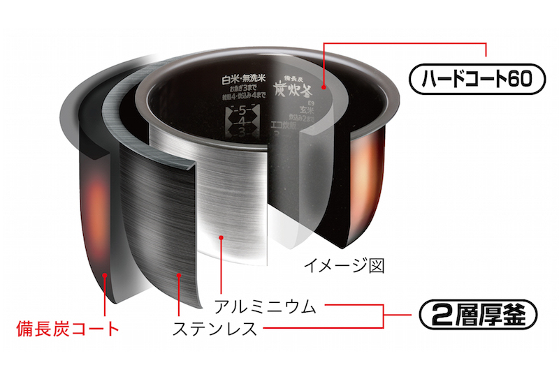 三菱の炊飯器の内釜の構造のイメージ図