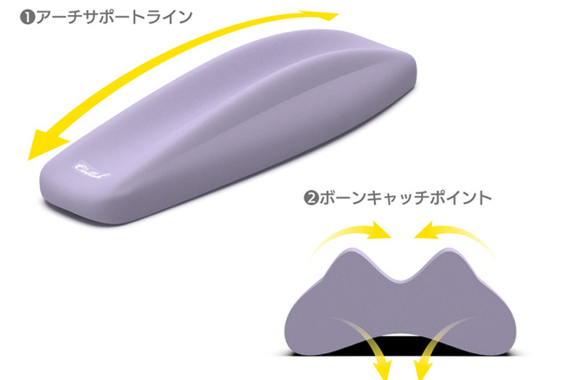 2つのメカニズムから構成