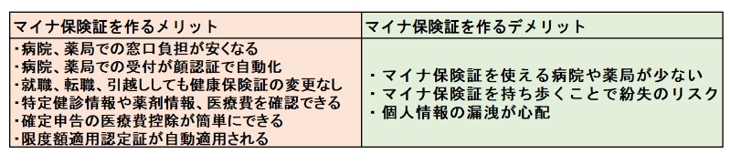 マイナ保険証のメリット、デメリットを一覧で確認！