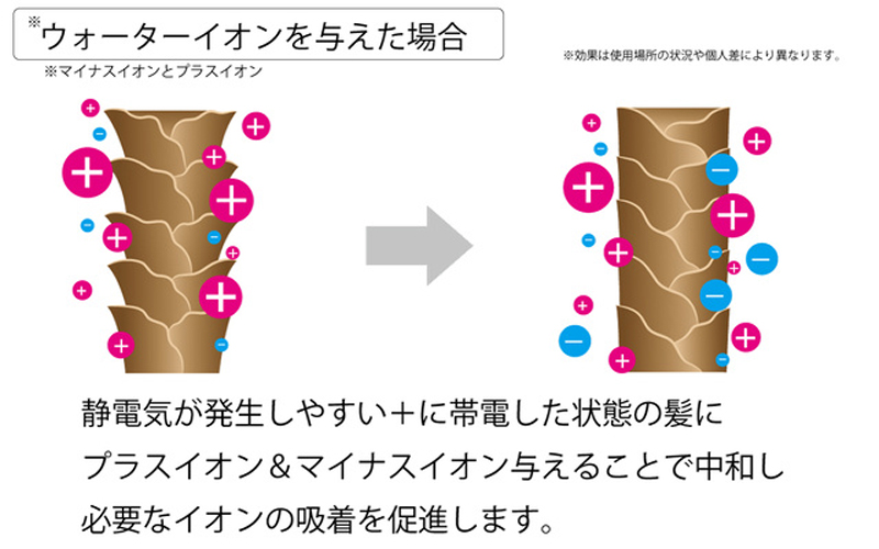 『スマートウォーターイオンヘアドライヤー』