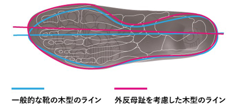 センターラインを親指寄りに振ったオリジナルの「足なり設計」