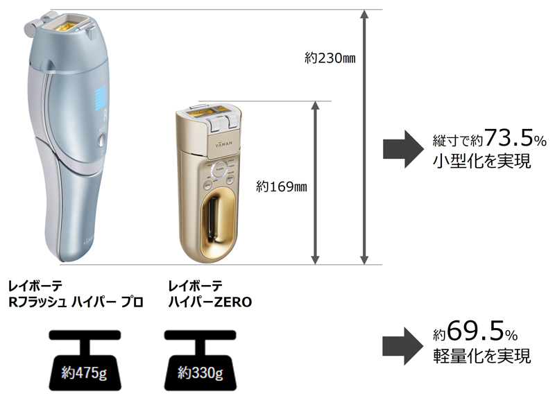 『レイボーテ ハイパーZERO』