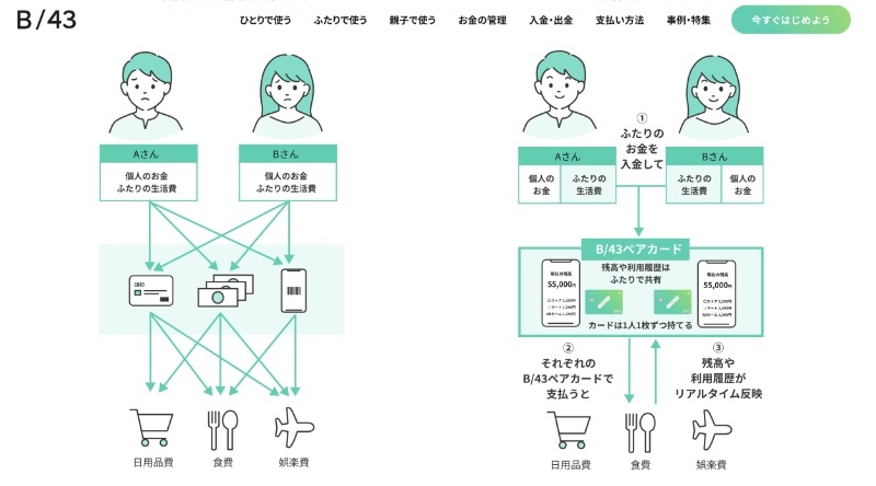 2人でお金の管理をするイメージ