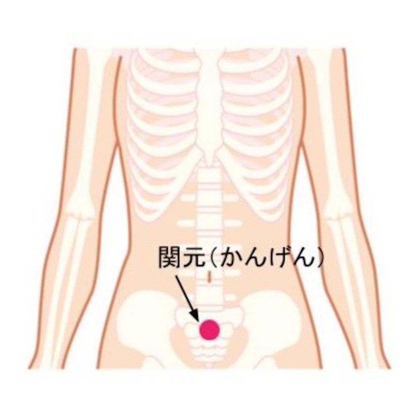 「関元」を図解