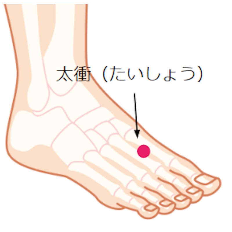 「太衝」の図解