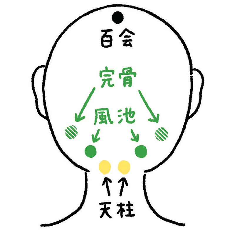 首にある4つのツボ（Ph／『お医者さんがすすめるバナナの「朝食化」ダイエット』（アスコム）より）