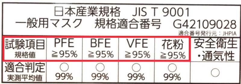 試験項目も重要な情報