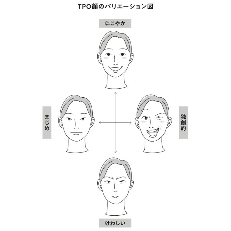 時と場所に応じて、「適切にセレクトされた表情」を（間々田佳子『伝わる顔の動かし方』より）