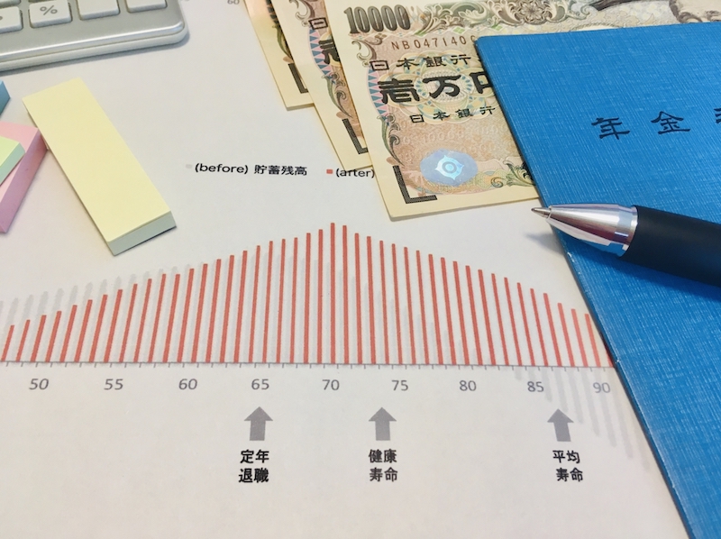 年金手帳とグラフなど