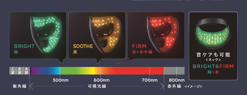 肌悩みに応じた3色の光でタッチレスなケア