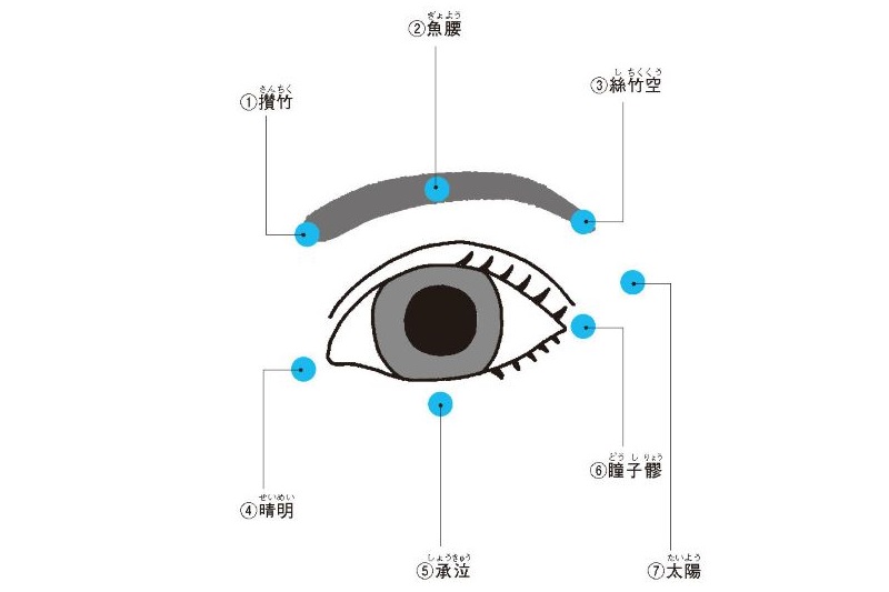 目の周りのツボ押しで目の疲れを軽減（Ph／『歳をとっても目が悪くならない人がやっていること』（アスコム）より）