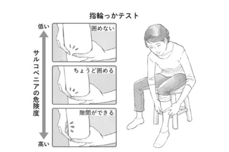 指輪っかテストでサルコペニアの危険度をチェック（Ph／『医師がすすめる自力でできる弱った心臓を元気にする方法』（アスコム）より）