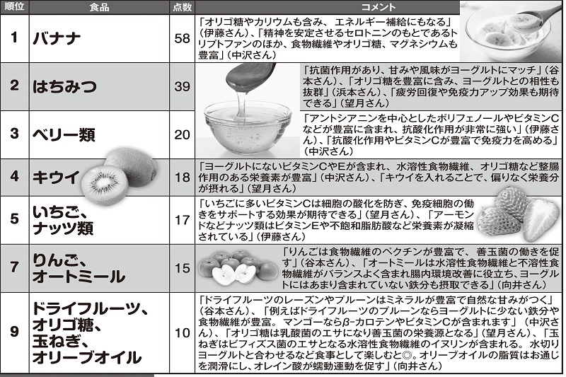 健康効果アップ！「ちょい足し」食品ランキング1～9位