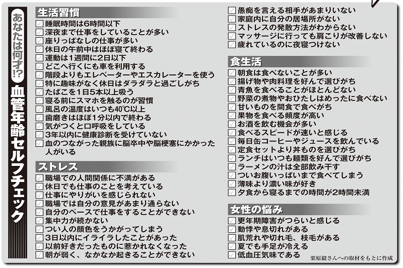 あなたは何才!? 血管年齢セルフチェック