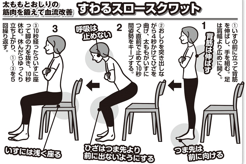 太ももとおしりの筋肉を鍛えて血流改善 すわるスロースクワット