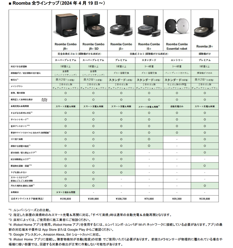 （ルンバ機能別比較表）