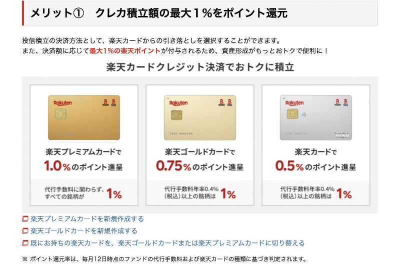 クレカ積立（楽天カードクレジット決済）のポイント還元率比較（Ph／楽天証券公式サイト）