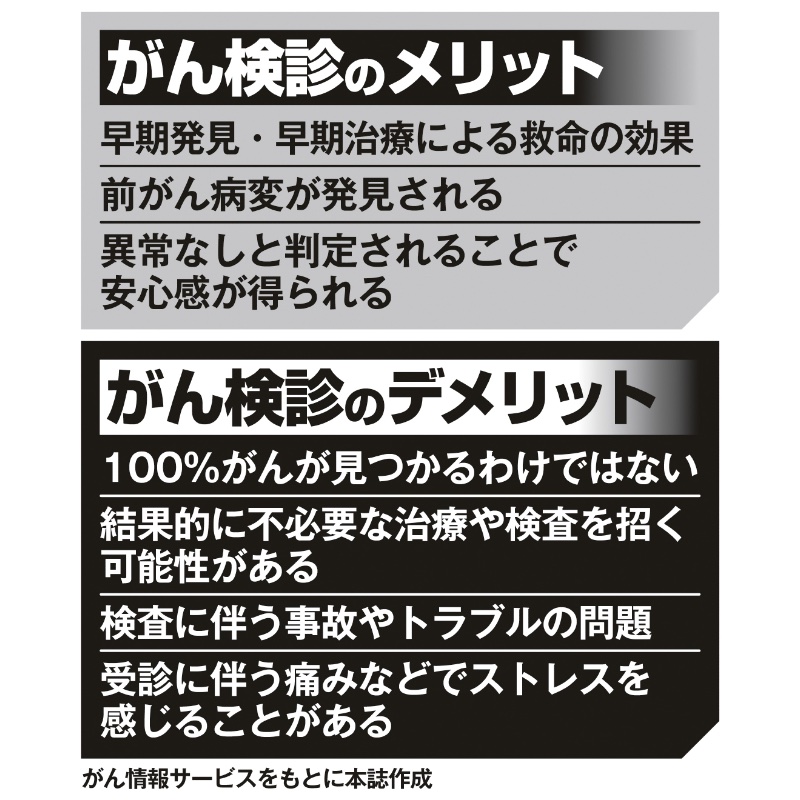 がん検診にはデメリットもある