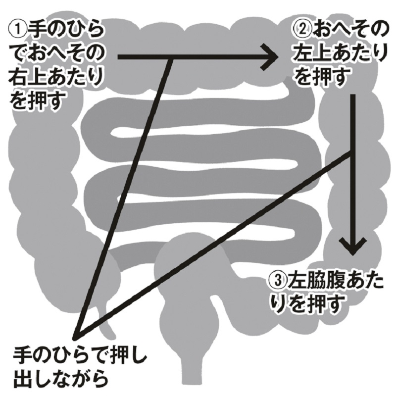 腸ストレッチ