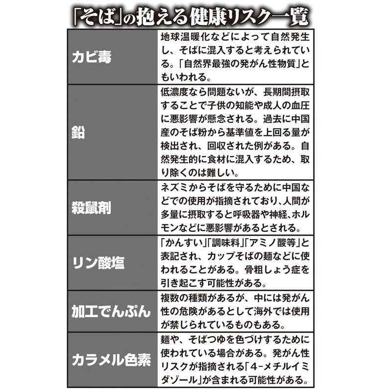 「そば」の抱える健康リスク一覧