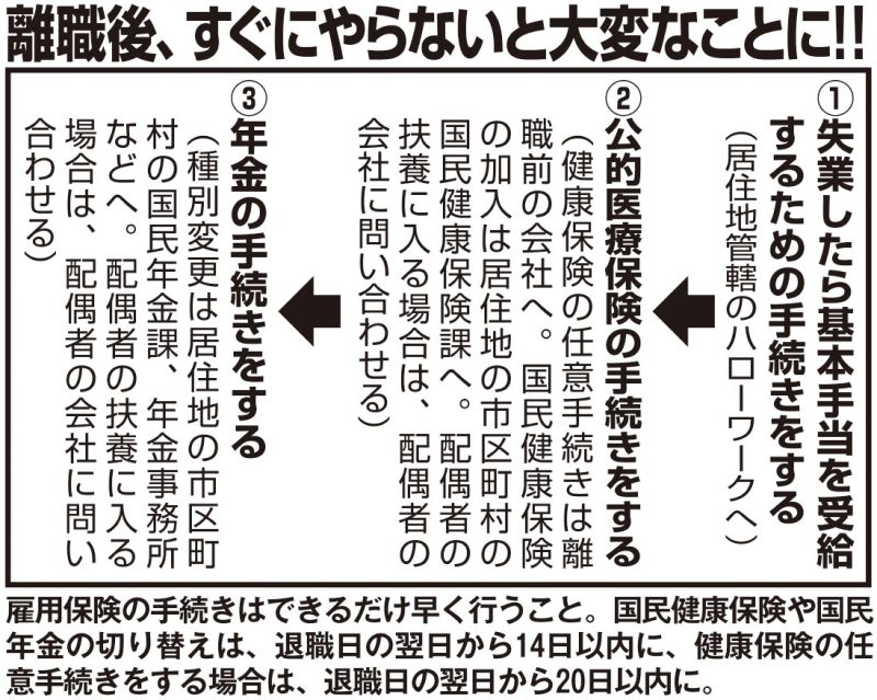 離職後、すぐにやらないと大変なことに！