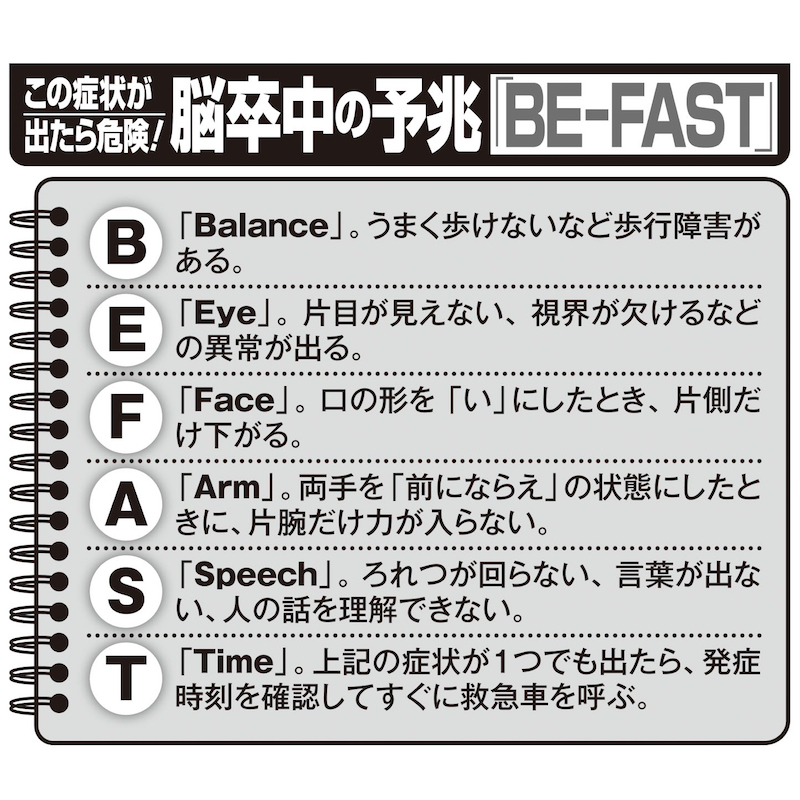 アメリカでは脳卒中の兆候について「BE-FAST」という標語を掲げている