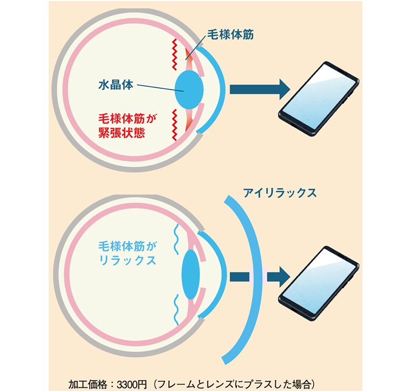 眼鏡市場の「アイリラックス」の効果