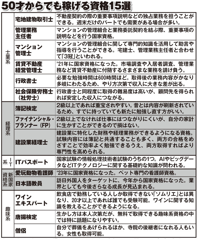 50才からでも稼げる士業系から趣味系までの資格15選