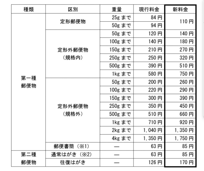 郵便の送料表