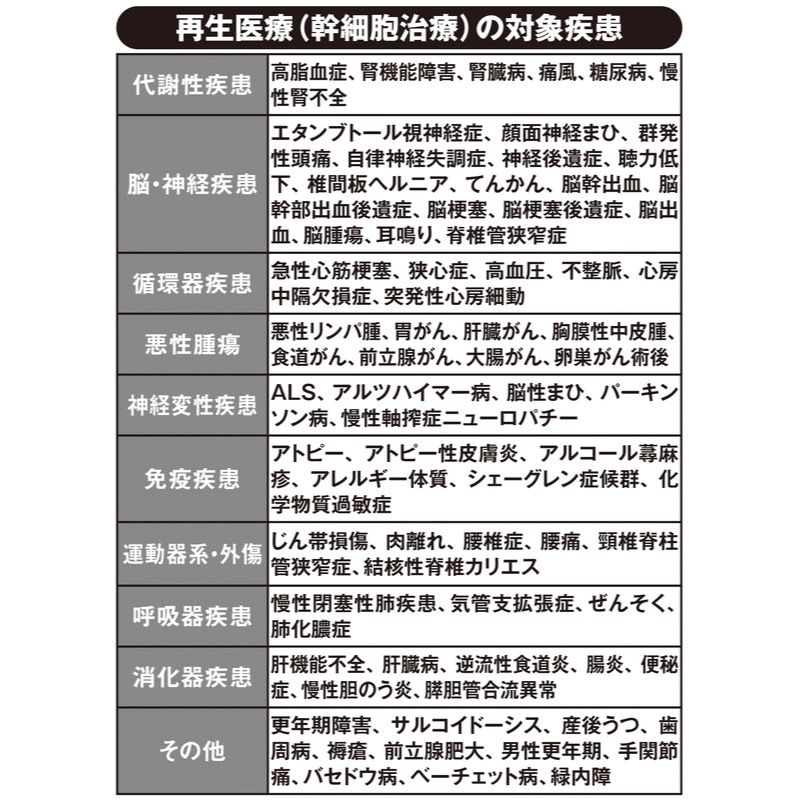 出典／『すごい幹細胞「老けない人」の7つの習慣』