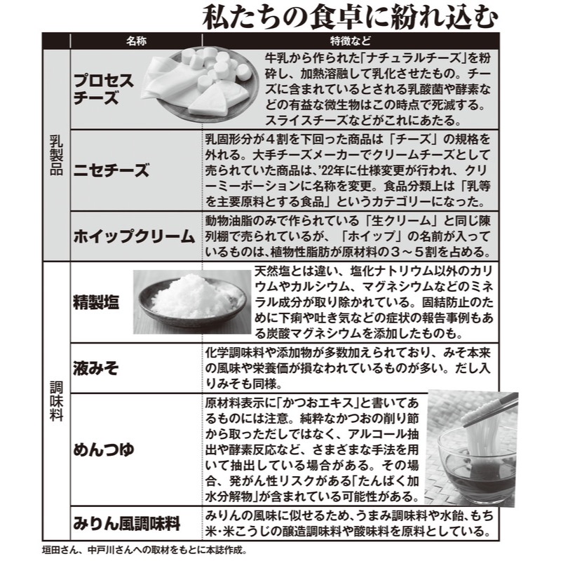 垣田さん、中戸川さんへの取材をもとに本誌作成