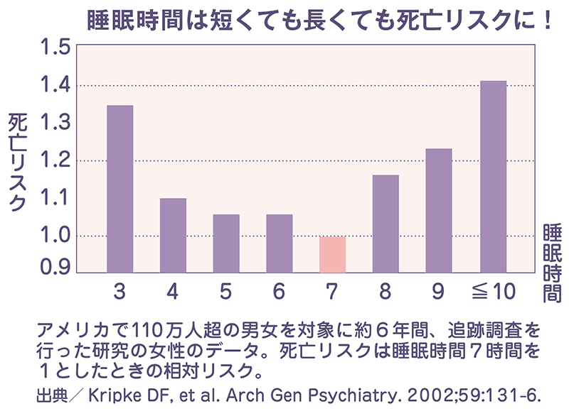 死亡リスクの表