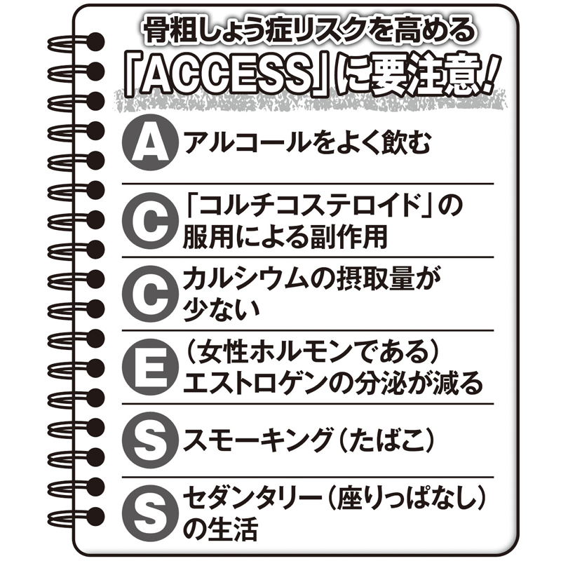 骨粗しょう症リスクを高める「ACCESS」に要注意！　