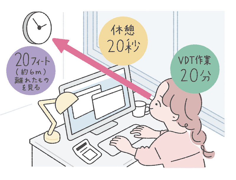 20−20−20ルールをイラストで紹介