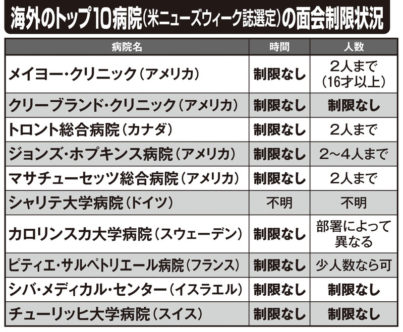 S医師調べの表を改変・抜粋