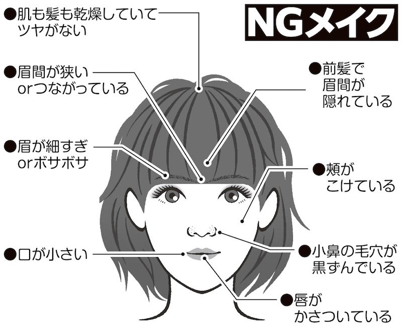 運気を上げるNGメイクの解説イラスト