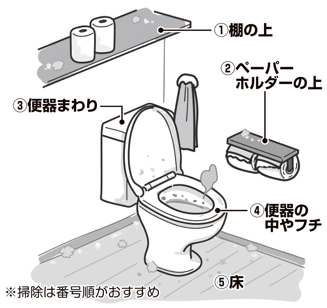 掃除は番号順がおすすめ（イラスト／さややん。）