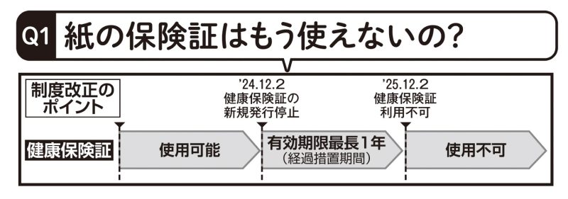 制度改正のポイント