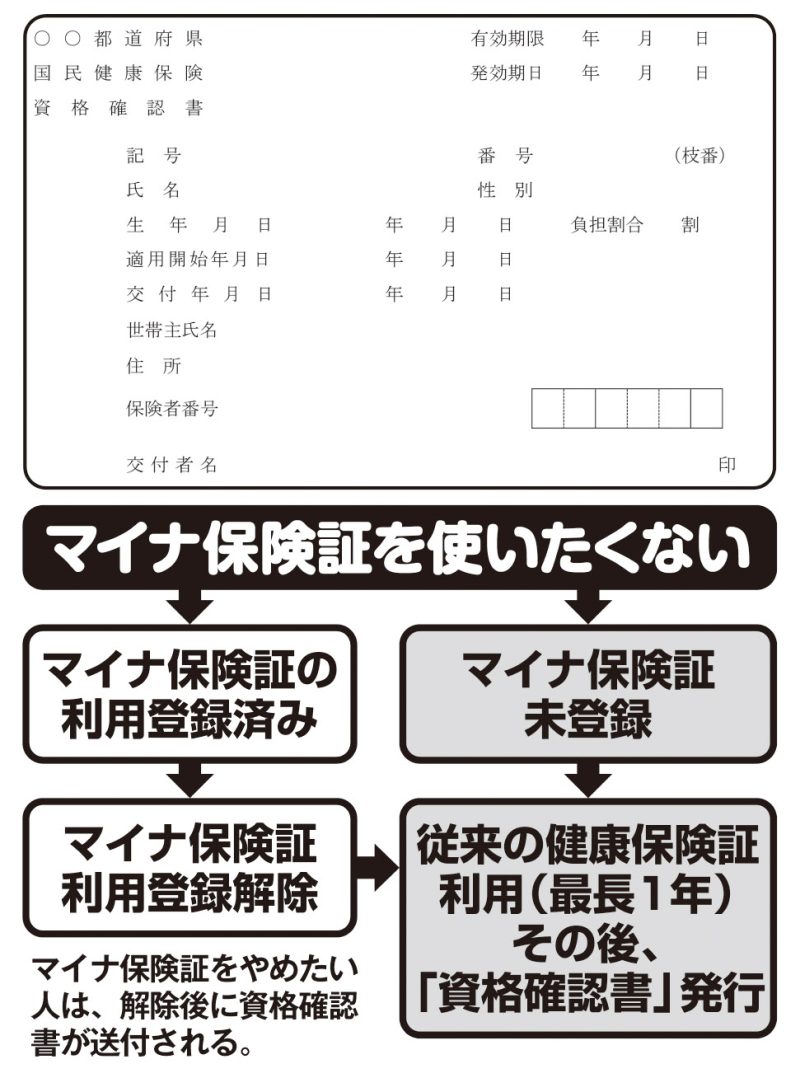 マイナ保険証を持ちたくない場合は？