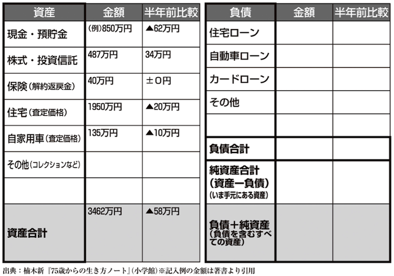 楠木さんが使っている財産管理表