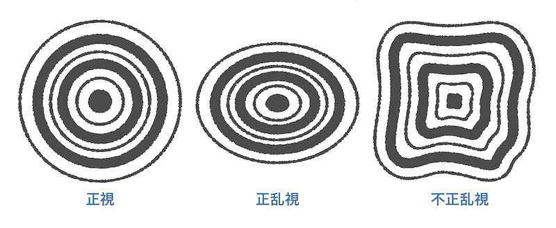 正円と楕円と歪んだ四角のような形