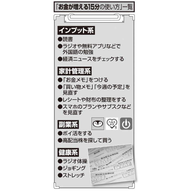 「お金が増える15分の使い方」の一覧表