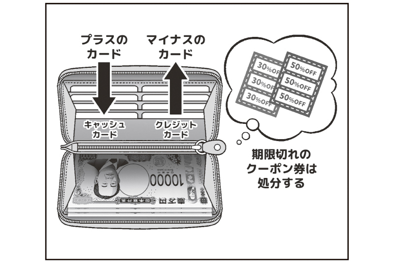 運気を上げるための財布の使い方の解説イラスト