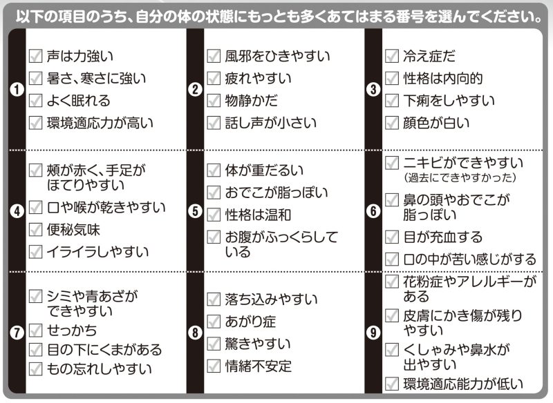 診断表