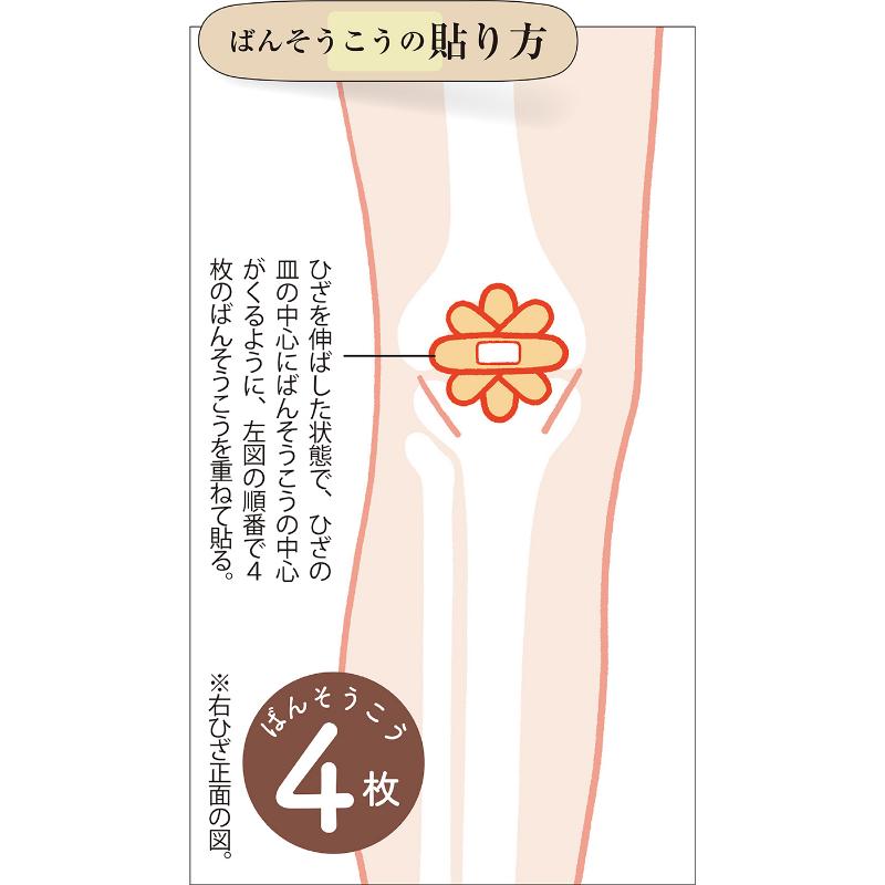 ばんそうこうの貼り方　※右ひざ正面の図