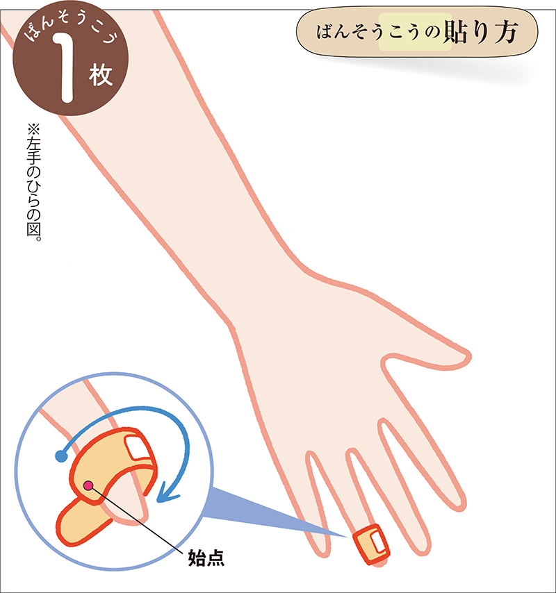 ばんそうこうの貼り方